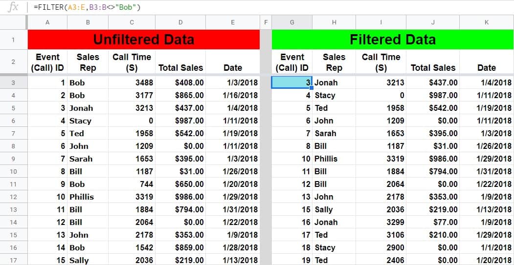 Google Sheets Filter not equal to, an example with a larger data set- Data related to calls placed by varying sales reps