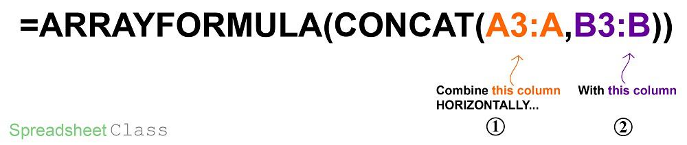 A detailed formula breakdown diagram on using the ARRAYFORMULA function with the CONCAT function to merge columns into one in Google Sheets