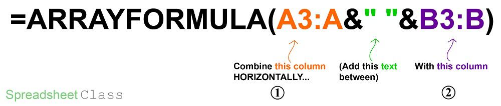 A detailed formula breakdown diagram on using the ARRAYFORMULA function with the "&" operator to combine columns in Google Sheets