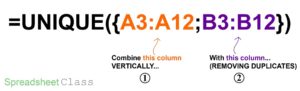 A detailed formula breakdown diagram on using the UNIQUE function with an array to combine columns in Google Sheets