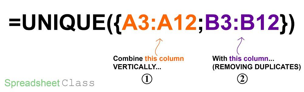 A detailed formula breakdown diagram on using the UNIQUE function with an array in Google Sheets