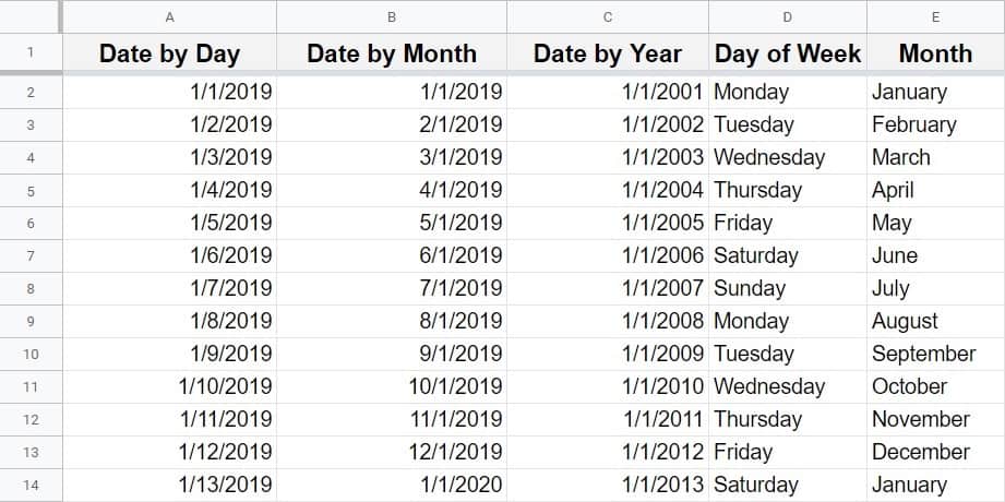 An example showing how to autofill dates in Google Sheets, including how to increment by day, by week, or by year, as well as a demonstration of how to autofill text such as days of the week and months of the year