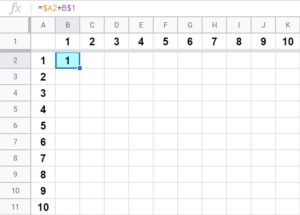 An example image showing how to autofill a formula in Google Sheets, demonstrating how to fill an entire table with formulas- Part 1 before autofilling formulas down and right