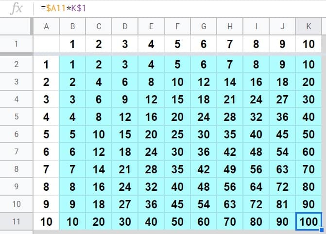 An example image showing how to autofill a formula in Google Sheets, demonstrating how to fill an entire table with formulas- Part 2 after autofilling formulas down and right