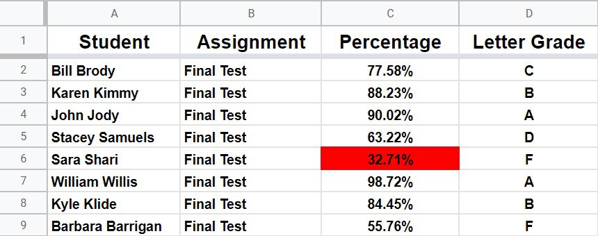 An example of how to color a cell in Google Sheets- A data set showing student names, and assignment grades