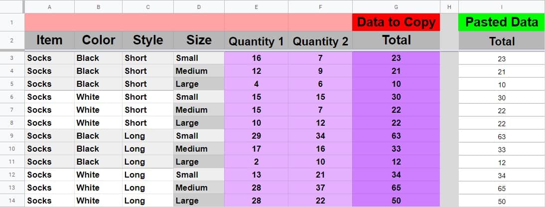 An example showing how to copy and paste values but not formulas in Google Sheets- A clothing inventory sheet where the values only from the totals column are being pasted into into a separate column without formulas