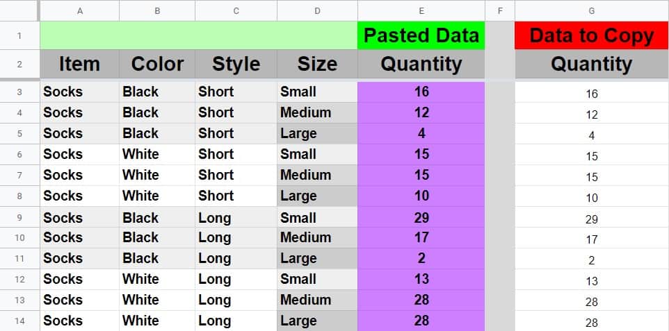 An example showing how to copy and paste values without formatting in Google Sheets- A clothing inventory sheet where a recorded list of values are being pasted into another location without changing the formatting | SpreadsheetClass.com