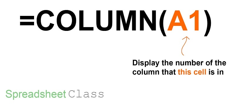 A detailed formula breakdown diagram on using the COLUMN function to create a horizontal numbered list in Google Sheets