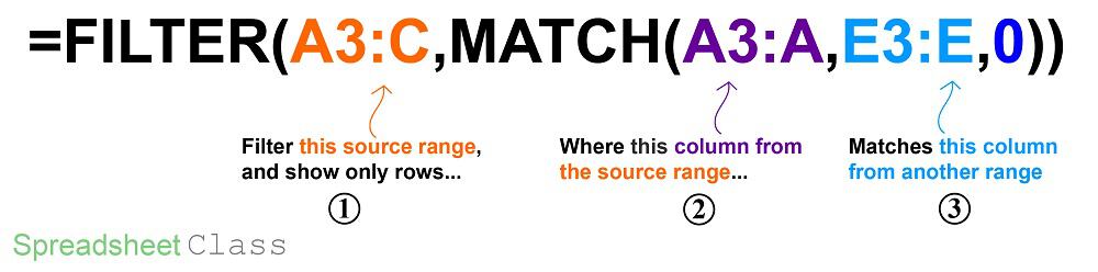 A detailed formula breakdown diagram on using the FILTER function with the MATCH function to filter by a list in Google Sheets
