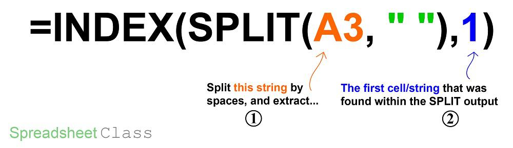 A detailed formula breakdown diagram on using the INDEX function with the SPLIT function to extract the Nth word in Google Sheets