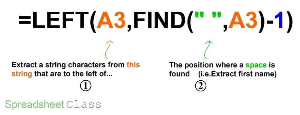 A detailed formula breakdown diagram on using the LEFT function with the FIND function to extract the first word of a cell in Google Sheets (i.e. extract first name)