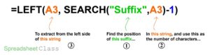 A detailed formula breakdown diagram on using the LEFT function with the SEARCH function to extract characters before a suffix in Google Sheets