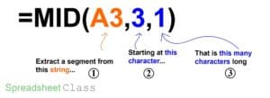 A detailed formula breakdown diagram on using the MID function to extract N characters starting at the Nth character in Google Sheets
