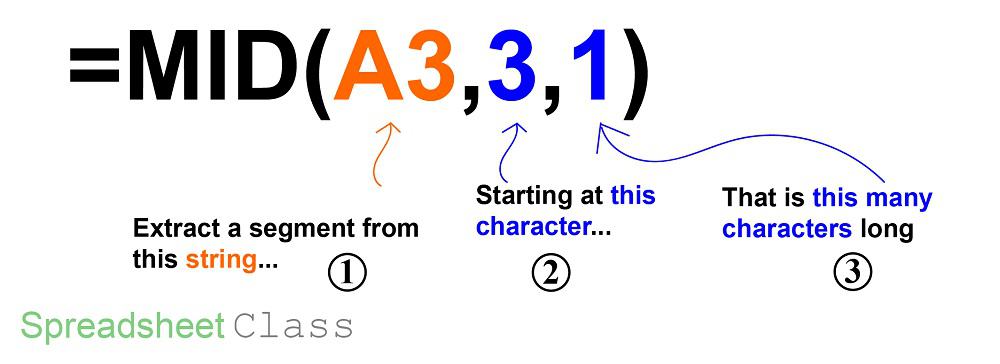 A detailed formula breakdown diagram on using the MID function to extract N characters starting at the Nth character in Google Sheets | Content created by SpreadsheetClass.com