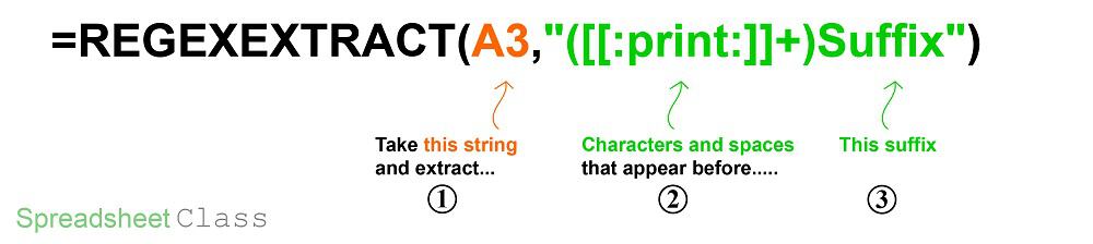 A detailed formula breakdown diagram on using the REGEXEXTRACT function to extract characters before a suffix in Google Sheets