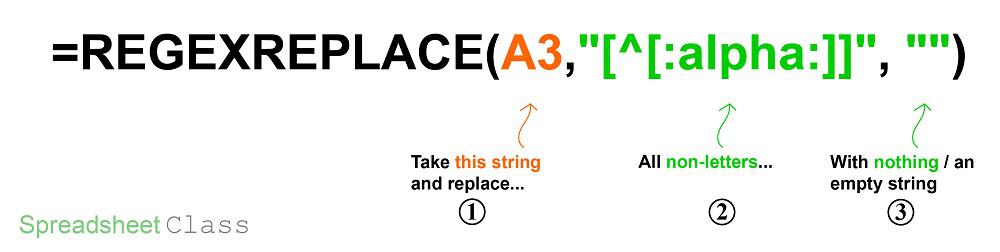 A detailed formula breakdown diagram on using the REGEXREPLACE function to extract text in Google Sheets