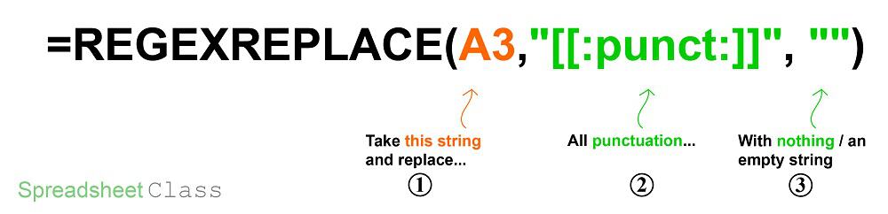 A detailed formula breakdown diagram on using the REGEXREPLACE function to remove punctuation in Google Sheets