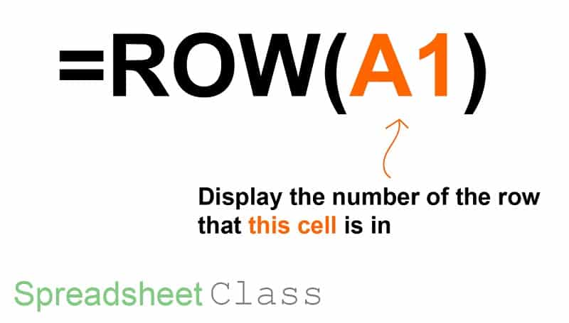 A detailed formula breakdown diagram on using the ROW function to create a numbered list in Google Sheets