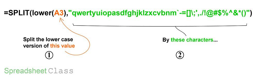 A detailed formula breakdown diagram on using the SPLIT function with the LOWER function to extract numbers into individual columns in Google Sheets