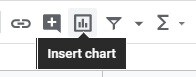 The Google Sheets "Insert chart" button in the toolbar