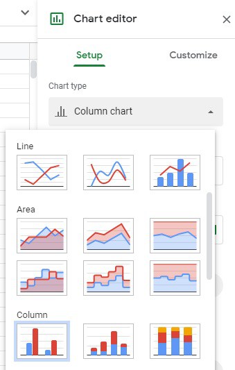 The "Chart type" drop down menu in the Google Sheets chart editor, under the "Setup" tab