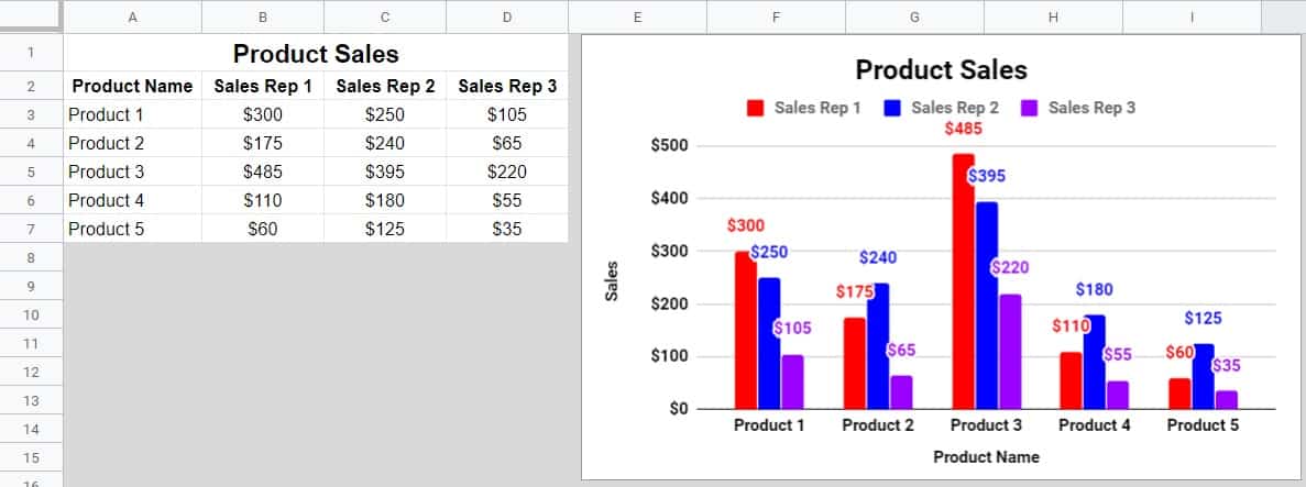 Google Sheets Multiple Charts