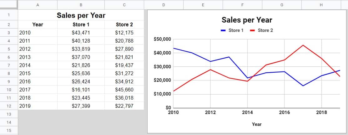 Google Sheets Stacked Line Chart