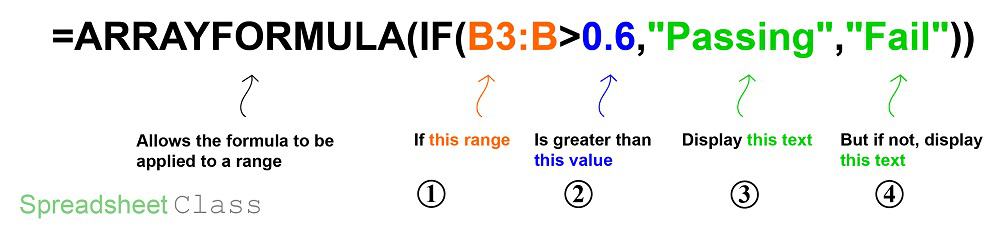 A detailed formula diagram on using the ARRAYFORMULA function to apply the same formula to multiple cells in Google Sheets