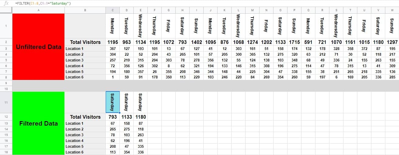 An example that shows how to filter horizontally by text in Google Sheets- Total visitors per day considering multiple locations, filtered to display Saturdays only