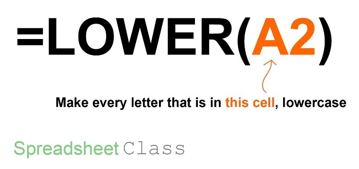 A formula breakdown diagram that explains the Google Sheets LOWER function