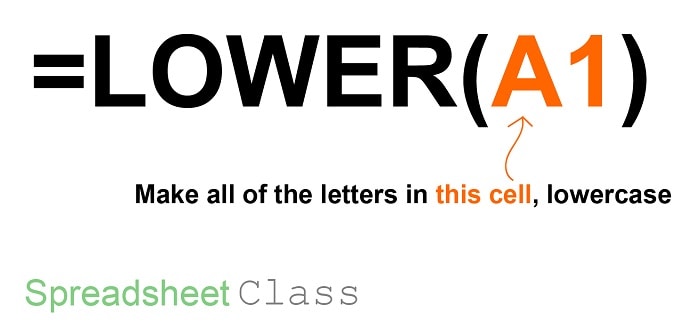 A diagram that explains the Google Sheets LOWER function and each of it's components