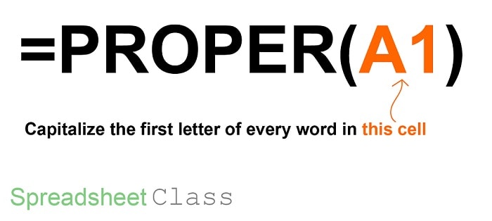 A diagram that explains the Google Sheets PROPER function and each of it's components