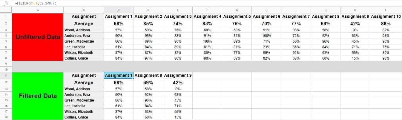 An example of how to filter columns horizontally in Google Sheets- Average assignment grades