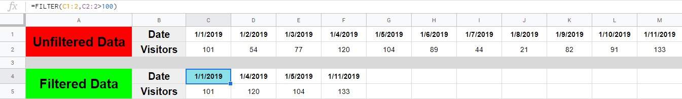 An example showing how to filter horizontally by a number in Google Sheets- Visitors per day