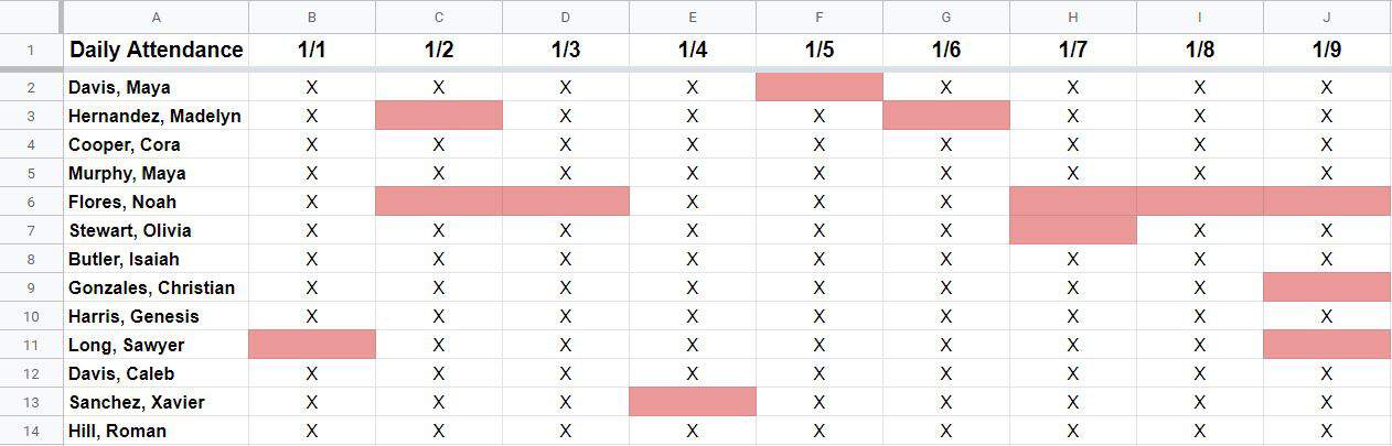 An example showing how to autofit columns in Google Sheets- Roll call data that was recorded daily- Part 1 before automatically resizing columns