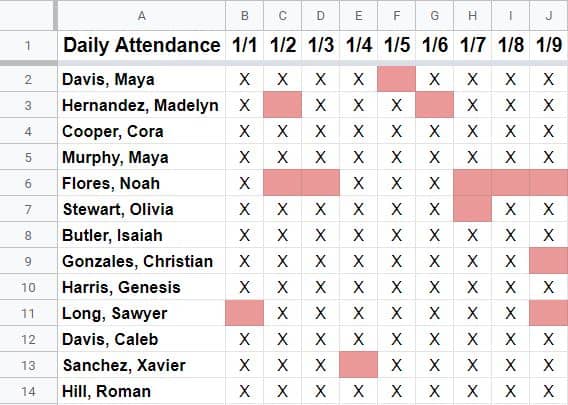 An example that shows how to autofit multiple columns at once in Google Sheets- Part 2 of roll call data after automatically resizing columns that shrink to fit