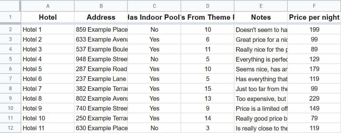 A Google Sheets autofit column width example- Part 1 before using fit to data- Notes on vacation hotel possibilities
