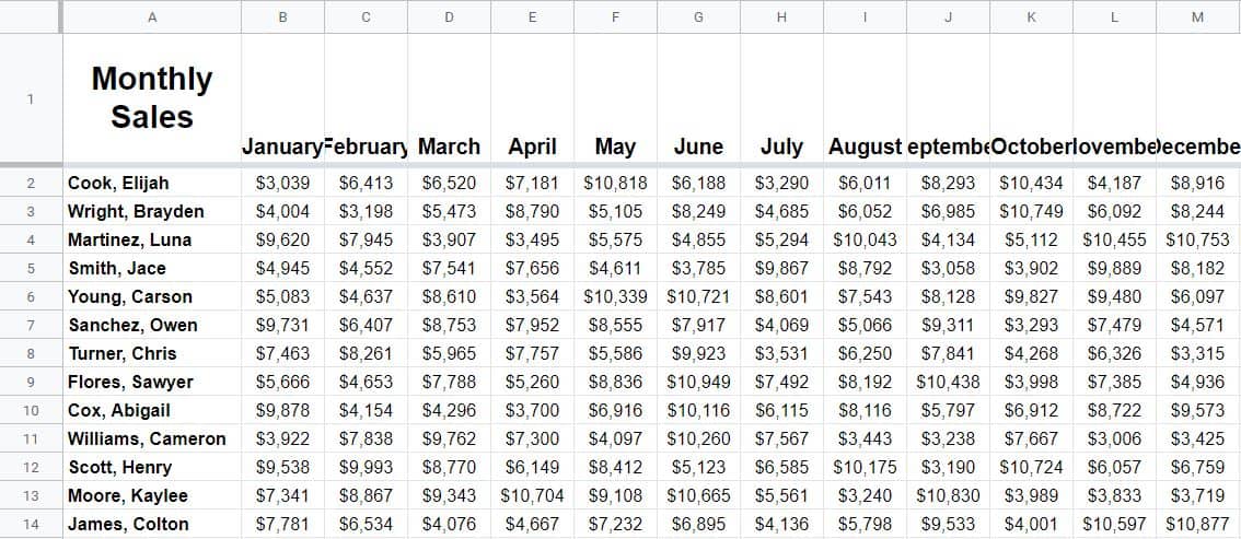Rotate text example in Google Sheets- Data before rotating headers that contain the months of the year