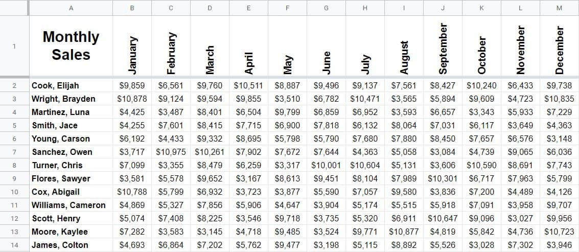 An example of rotating text in Google Sheets- The months of the year after being rotated up