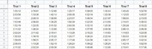 Time trial durations recorded in Google Sheets- Data before resizing all columns to fit