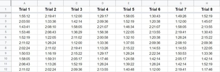 Automatically Resize Columns autofit Column Width With Fit To Data 