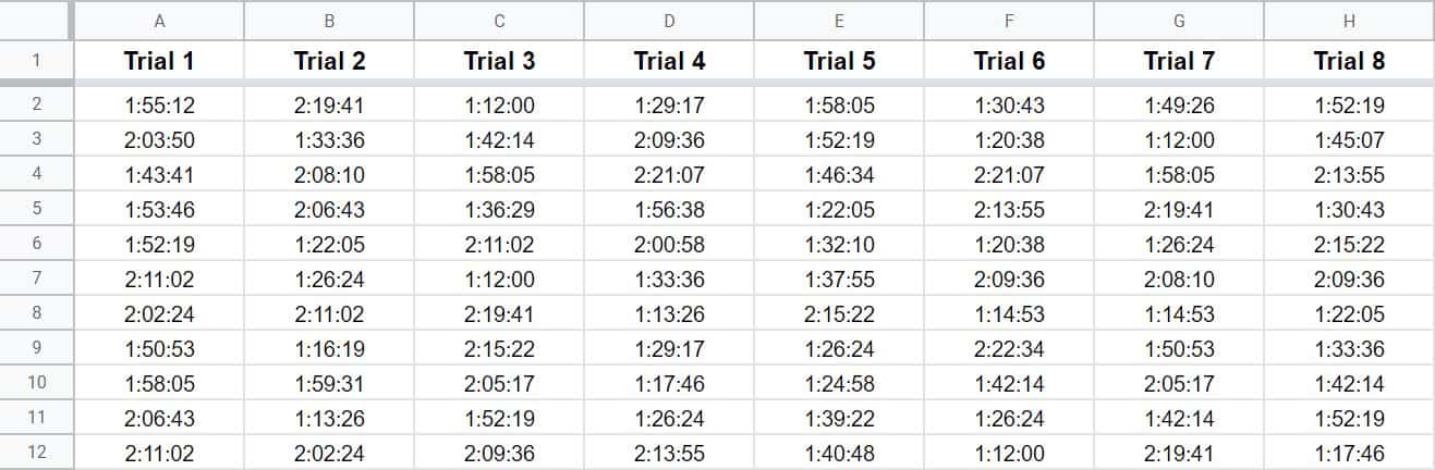Time trial durations recorded in Google Sheets- Data before resizing all columns to fit