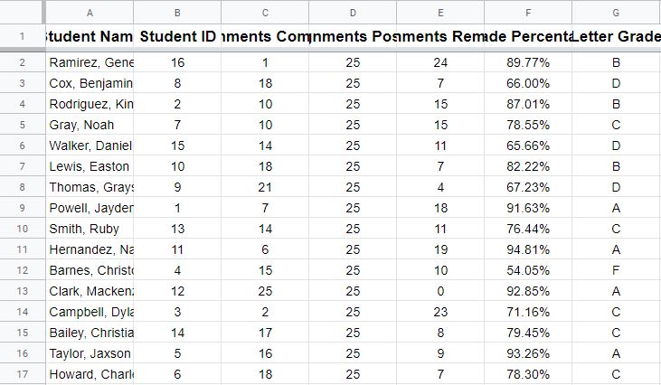 Example of using fit to data in Google Sheets (Part 1)- Student grading data before using autofit