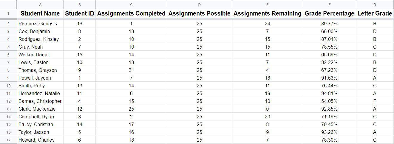 Example of using fit to data in Google Sheets (Part 2)- After using autofit on student grading data