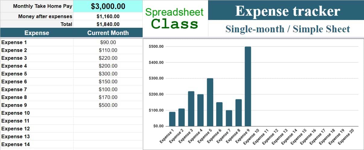 An example of the 1 month template for tracking expenses in Google Sheets- A simple sheet