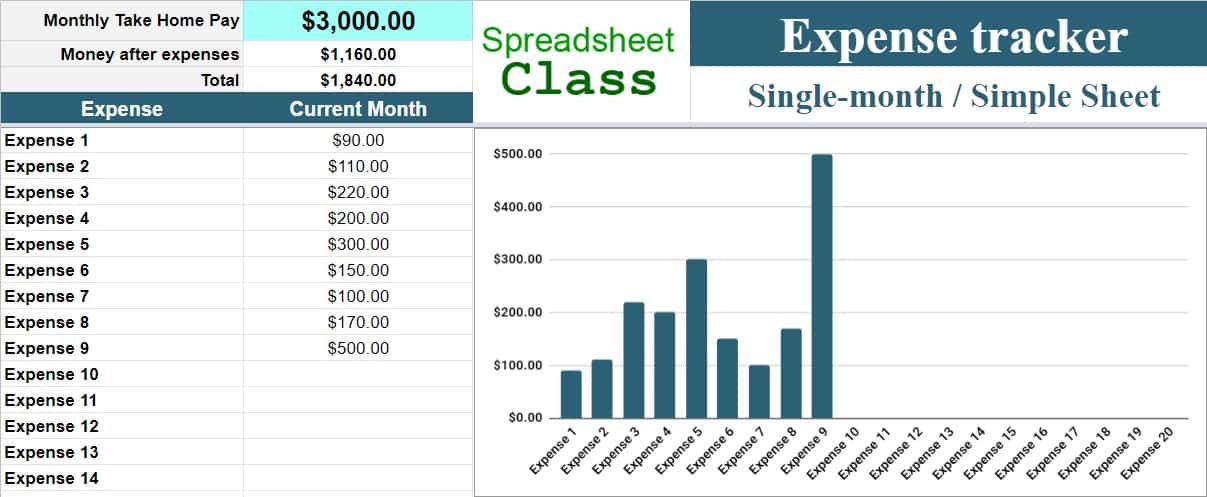 Monthly Budget Spreadsheet Template for Google Sheets, Budget