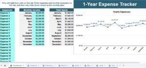 An example showing the main page of the full version, 1-year Google Sheets budget and expense tracker template, which has one tab for each month of the year