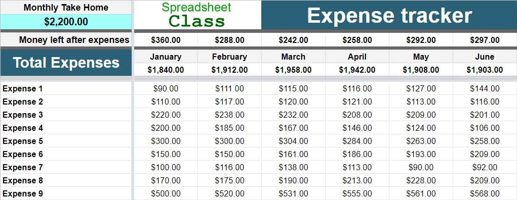 An example of the 1-year, simple single sheet template for tracking expenses in Google Sheets