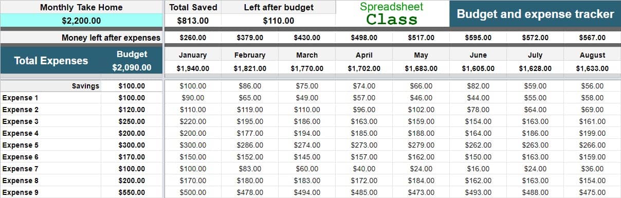 Example of the 1-year, single sheet template for tracking expenses in Google Sheets, which allows you to budget for each individual expense