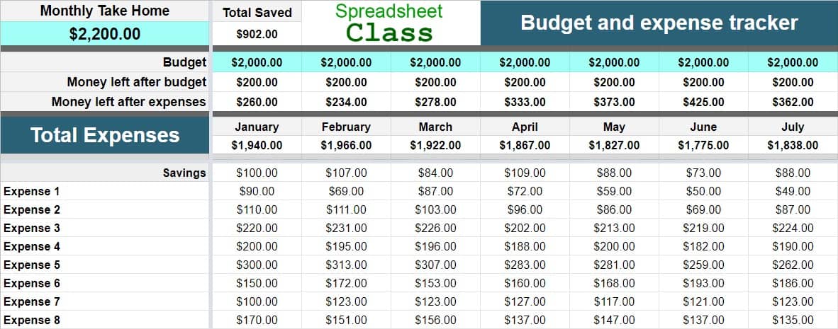 An example showing the 1-year, single sheet template for tracking expenses in Google spreadsheets, which allows you to set a monthly budget